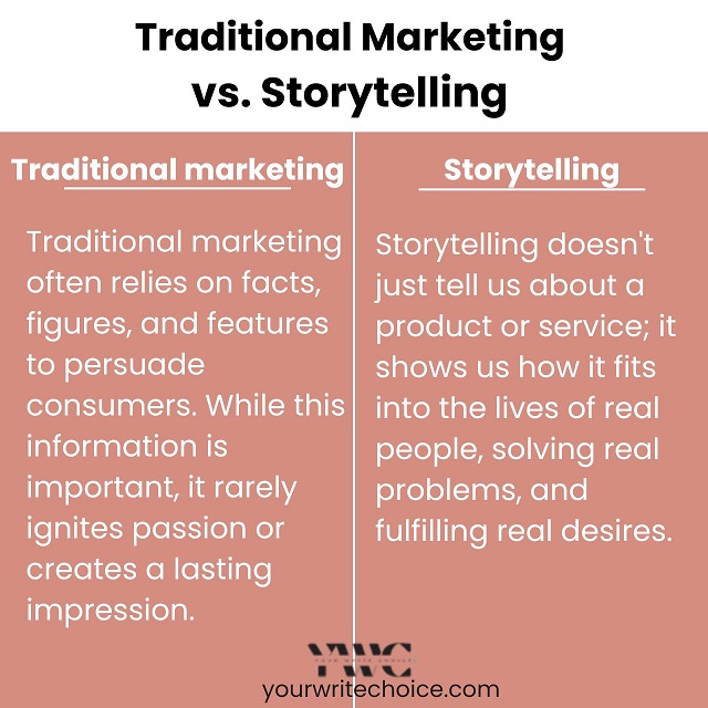 A table comparing traditional marketing versus storytelling in marketing.