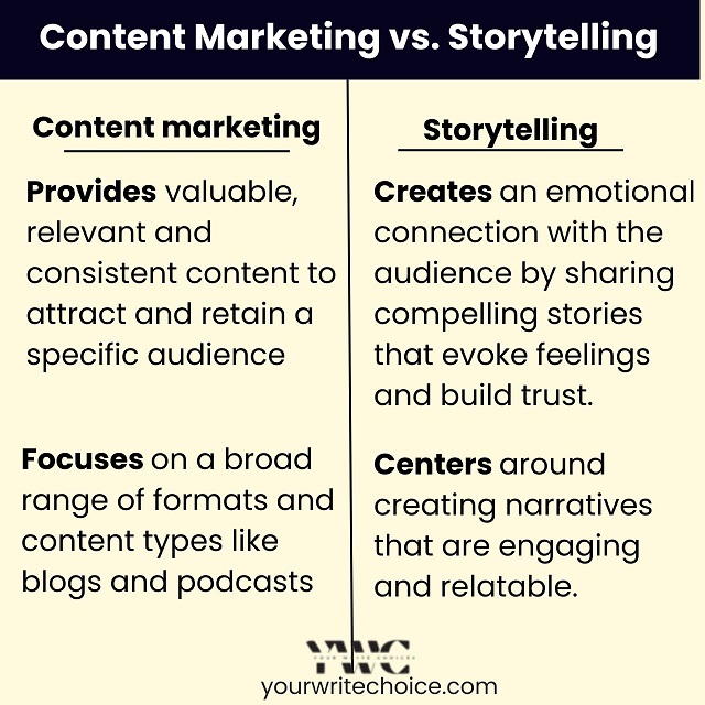 A table showing the differences between content marketing and storytelling.